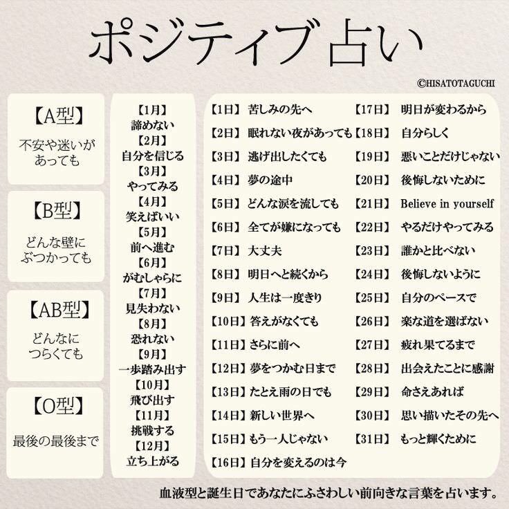 血液型と誕生日で言葉を作る ポジティブ占い が 荒んだ心に染みる 一方で 底知れぬ闇を感じる などいろいろ楽しめる Togetter