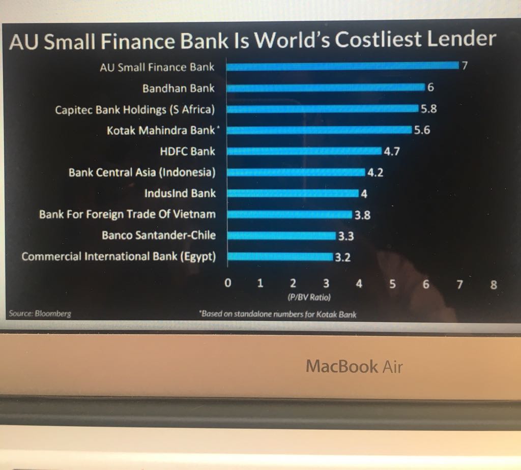 arijitbarman76's tweet image. Bank baaja baraat! For how long will this party last? Don't know if it's a l thumbs up or freak out? #AUFinance @sriram_ET @javedsayedET @NishanthV_ET @andymukherjee70