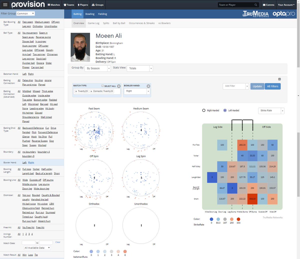 OptaPro is delighted to announce the launch of ProVision Cricket, developed in partnership with <a href="/TruMediaSports/">TruMedia</a>. Jaffa. bit.ly/2NvKSqT