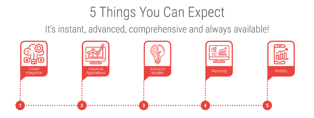 a2insights's tweet photo. 5 Things You Can Expect from @a2insights – don’t you agree?

https://t.co/YCo9wbLzkH

#Analytics2Insights #SageBusinessCloudAccounting #SageAccounting #Accounting #Wunderlist #SocialMedia #Twitter #SageTimeTracking

@SagePartners @Qlik @SageGroupPLC @Wunderlist @Twitter https://t.co/h2pKVFEkaB