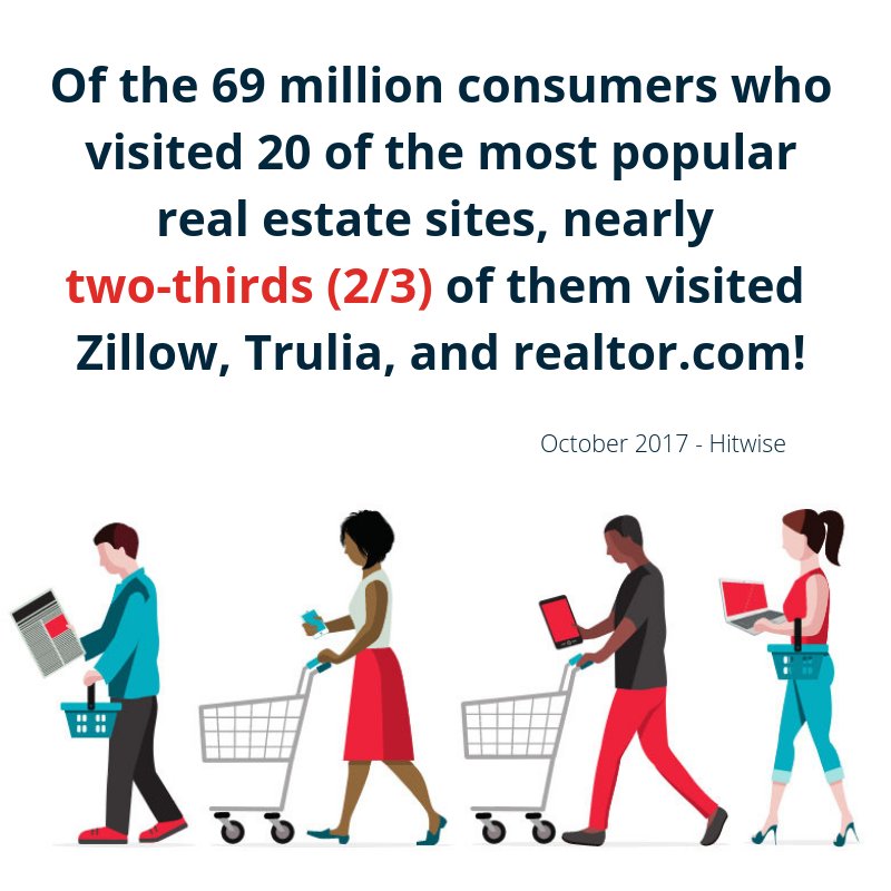 VerseAI_x's tweet photo. Are you missing out on your piece of the pie? 

#AgentologyISA #RealEstateISA #RealEstateState #LeadGeneration #LeadConversion #Zillow #Trulia #Realtor https://t.co/hL2qgd7goz