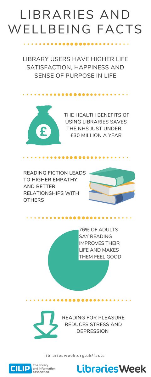 JackWatkeys's tweet photo. #LibrariesWeek2018 https://t.co/hHuTattJiX