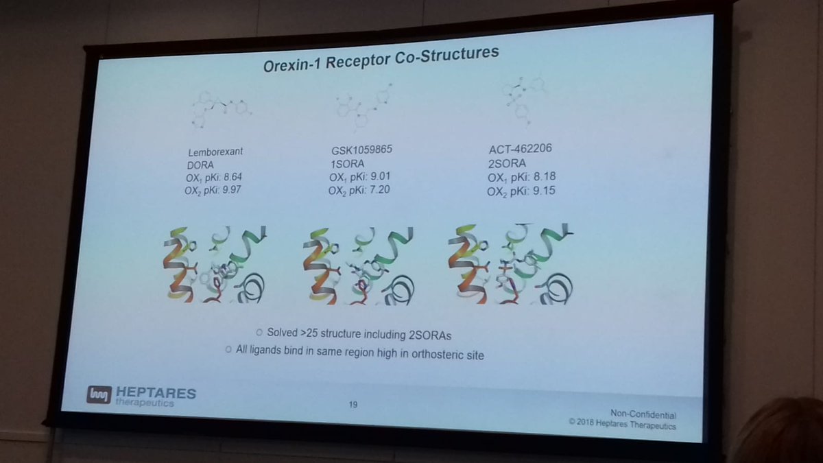 Fascinating talk by Dr Kirstie Bennett @ELRIG_UK showing how #GPCR Orexin-1 & 2 solved by #Xtal allows structure based #drugdiscovery towards reducing #opioidabuse. bit.ly/2A0DBMt #structuralbiology