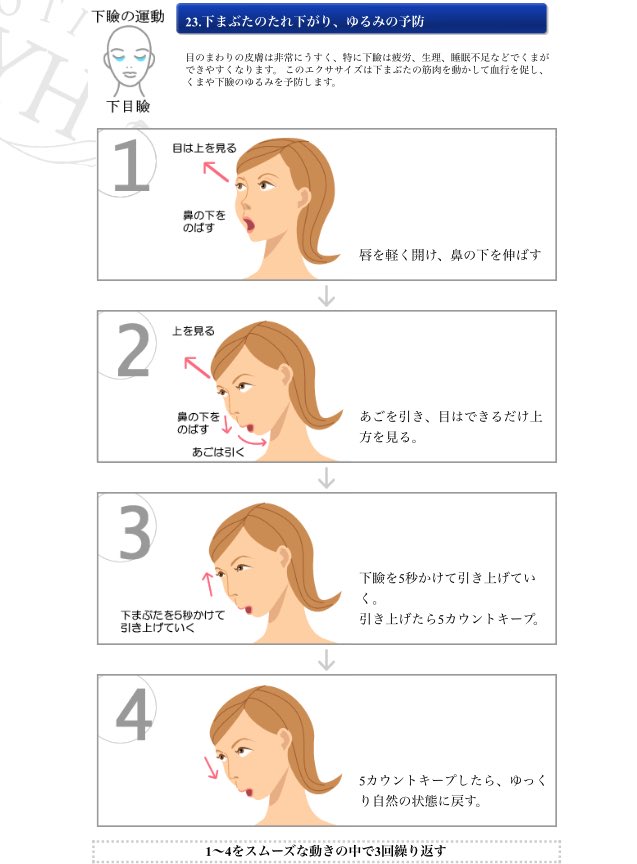 على تويتر 目の下のくまとかをなんとかしたすぎてリファ を買ってからより顔の筋肉を鍛えるために並行してここらへんもやってたんだけど なんか目がすごいぱっちりしてきた