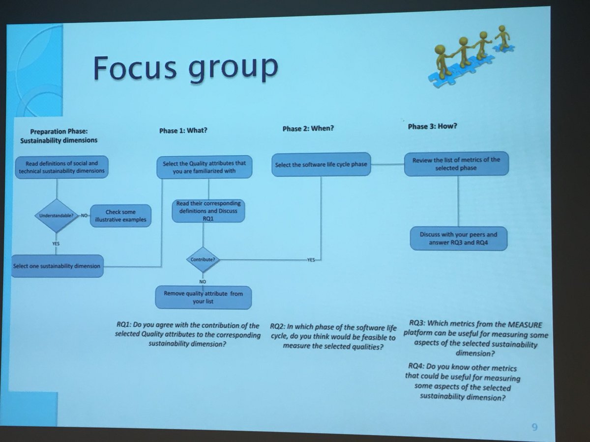 alebagnato's tweet image. #MeGSuS #focus group at work, #Sustenability &amp;amp; #Green metrics, what, when and how to measure? At @ESEM_conf #ESEIW #ESEIW18 in #Oulu