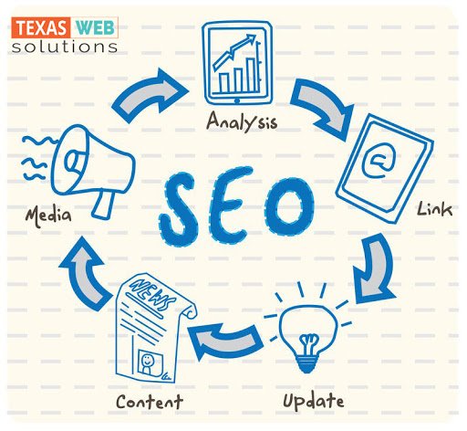 Getting the relevant and targeted #Traffic is a must for every website and this is only possible with the best SEO service.

Experts at <a href="/texaswebsoluti1/">texaswebsolutions</a> provide custom SEO services for consistent, targeted, organic traffic to your website.

#webdesign #SEO #WordPress #brand #CSS