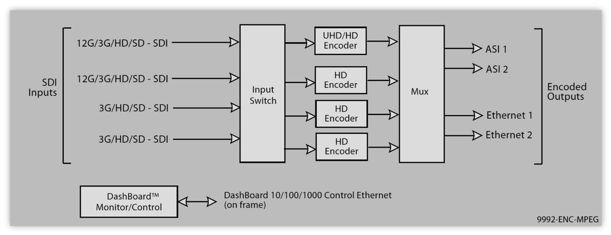 CobaltDigital's tweet photo. See our 4K HDR capable HEVC encoder on the Cobalt Digital booth N626 during NAB NY 2018!
Use our VIP Code NY8769 when registering: https://t.co/cSKZarfRmk
@NABShow
#HDR #NewYork #HEVC #Multiview #4K #12GSDI #SMPTE2110 #VoIP #FrameSync #OTT #streamingmedia #UDX #UDC https://t.co/FrYevQXWUL