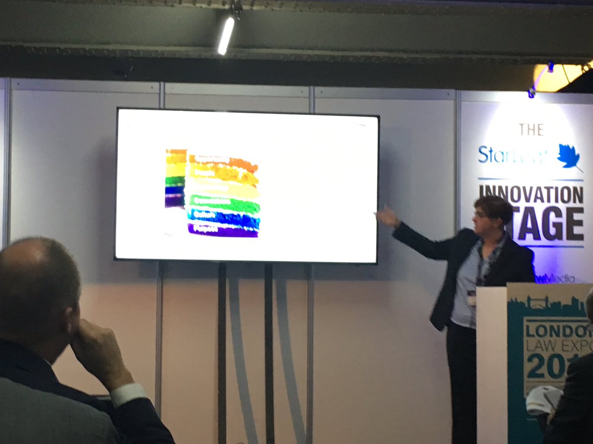 Good presentation from Rachel Roberts from  @burgesalmon on innovation at #LLE2018  If you fail, then fail thoughtfully. Ensure alignment to strategy.