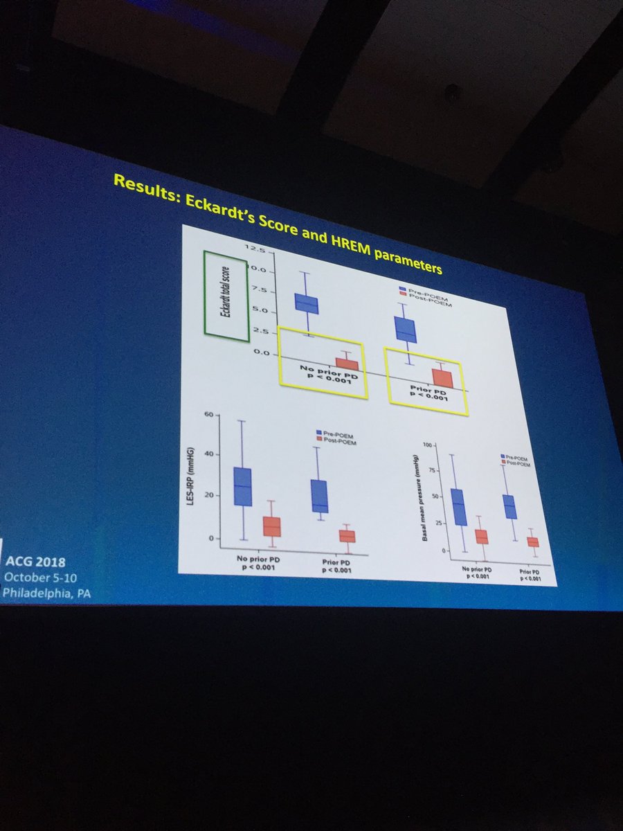 Scott Gabbard (@scottgabbardmd) on Twitter photo Drs. Malav Parikh and Madhu Sanaka - POEM after pneumatic dilation is quite effective #ACG2018 <a href="/CleClinicMD/">Cleveland Clinic MD</a> Drs. Malav Parikh and Madhu Sanaka - POEM after pneumatic dilation is quite effective #ACG2018 <a href="/CleClinicMD/">Cleveland Clinic MD</a>
