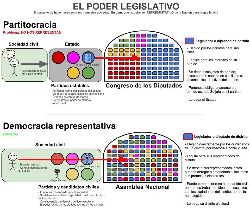 jo_tgn's tweet photo. Con sólo 2 imágenes daremos respuesta a estas 4 cuestiones:

- Por qué los políticos están dando un espectáctulo tan bochornoso.

- Por qué hay tanta corrupción.

- Por qué nos tratan como idiotas.

- Por qué VOX traicionará a sus votantes igual que lo hizo Podemos.

#FelizMartes https://t.co/vdLj0WZntd