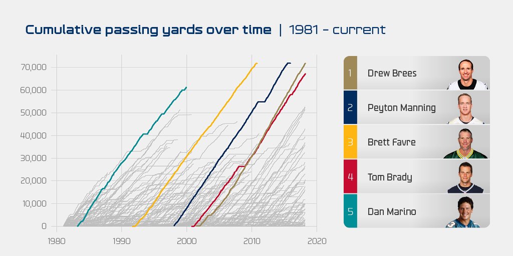 Nfl Chart 2018