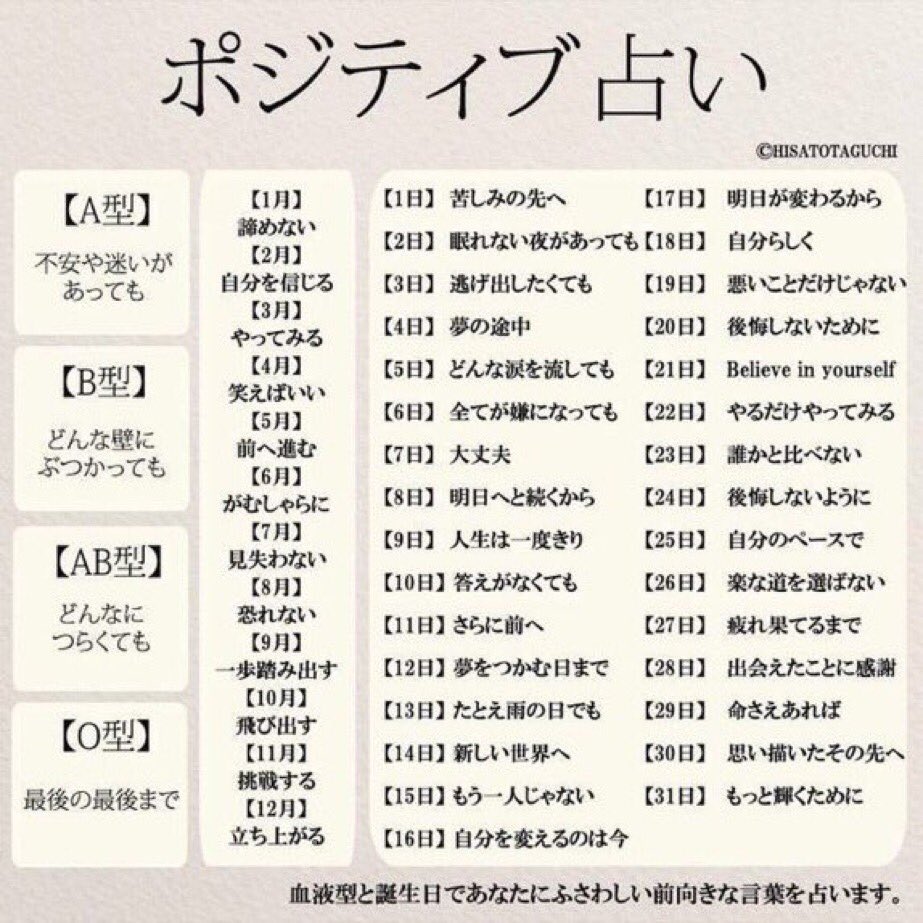 血液型と誕生日で言葉を作る ポジティブ占い が 荒んだ心に染みる 一方で 底知れぬ闇を感じる などいろいろ楽しめる Togetter 血液型と誕生日で言葉を作る ポジティブ占い が 荒んだ心に染みる 一方で 底知れぬ闇を感じる などいろいろ楽しめる Togetter