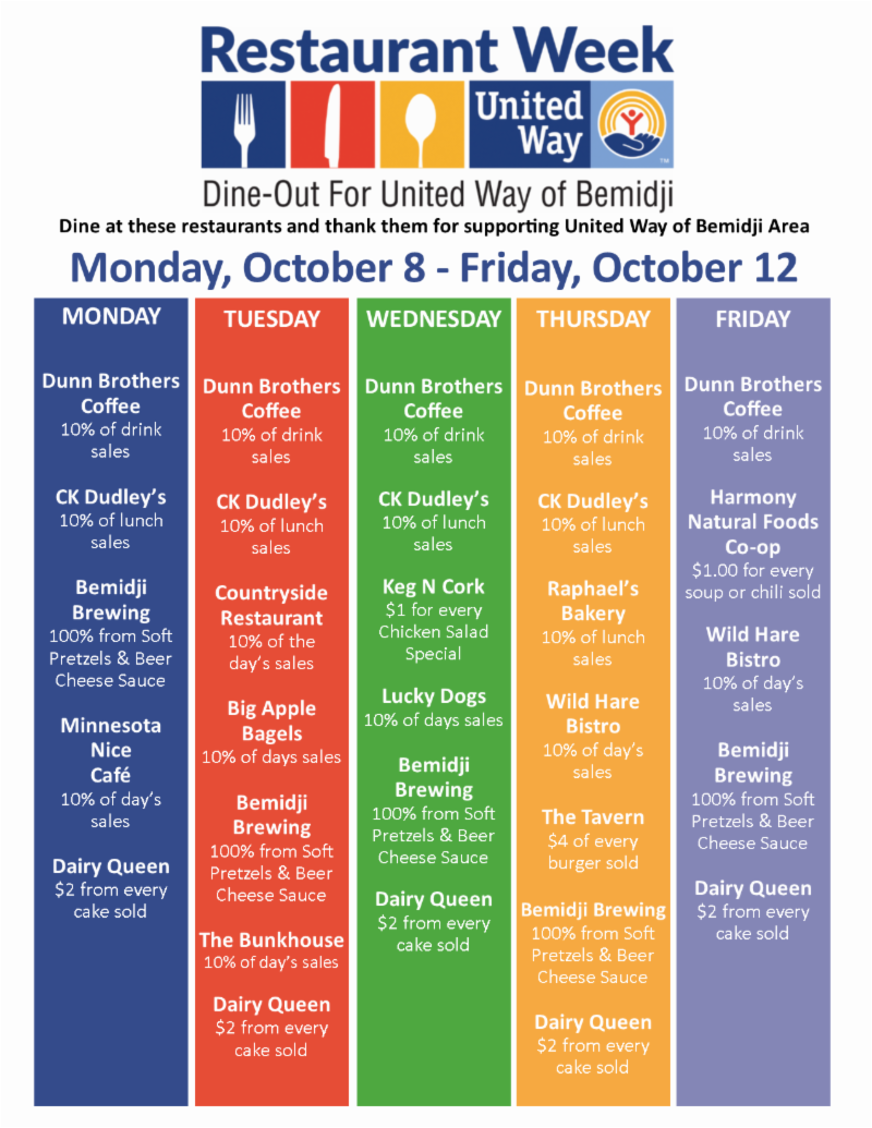 Northern Dental On Twitter Its Restaurant Week What Are You