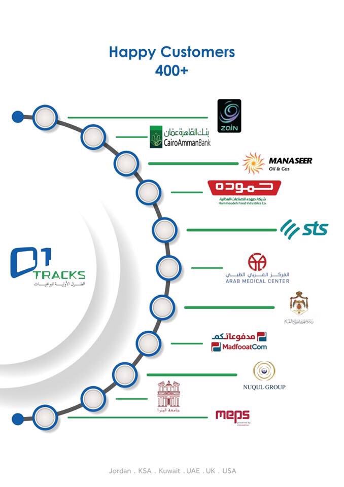 01Tracks's tweet photo. تعرفو على مجموعة من عملاء أنظمتنا في  01Tracks                                                                                                                                               متى يحين دورك لتنضم لعملائنا السُعداء ؟
#MenaTracks #01Tracks #Technology https://t.co/5PUM094jcd