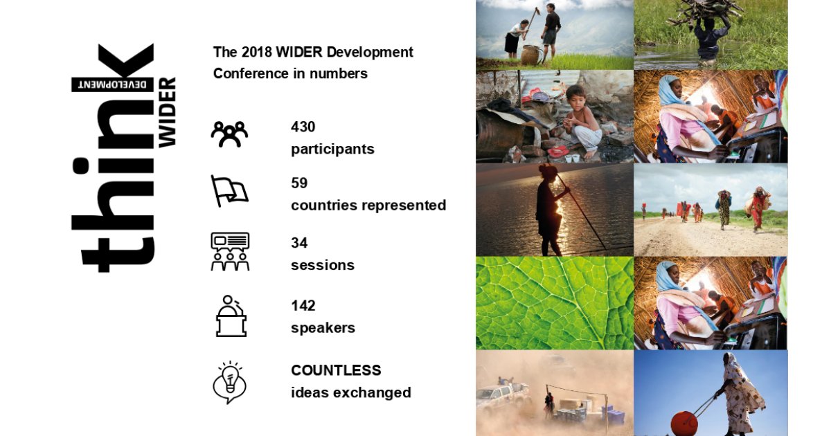 UNUWIDER's tweet photo. With 430 participants from over 59 countries #ThinkDevelopmentThinkWIDER was our biggest conference ever. It provided a space to debate and discuss development economics and to share ideas for the for the future. For more insight, read the latest blogs at https://t.co/cIC9lrTM7l https://t.co/Bh9d4PcdSm