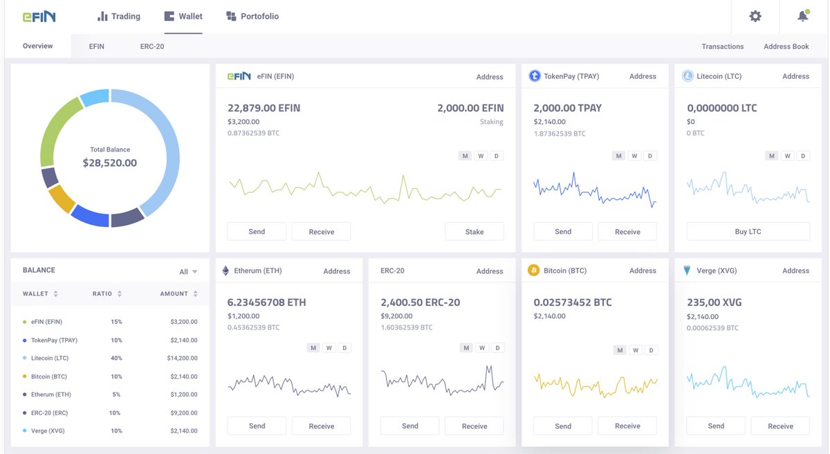 derekcapo's tweet photo. Here is a sneak peak at what the wallet section will look like for our decentralized @efinexchange a different look and feel that the boring wallet UX we see on exchanges today. Prices and values are for illustration purposes only. https://t.co/ib8d2IKl7C