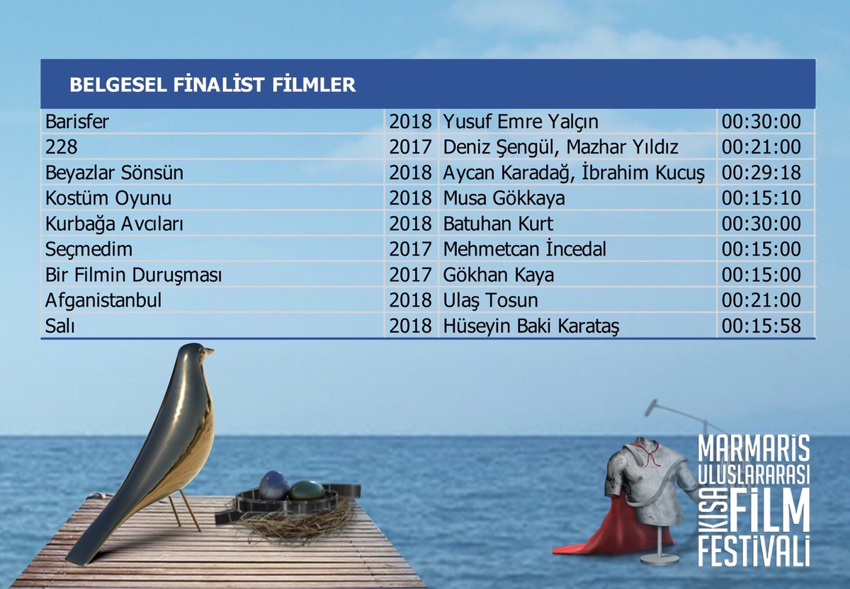 khasedutr's tweet photo. Afganistanbul, "Istanbul International Architecture and Urban Films Festival", ve "Marmaris International Short Film Festival"de finale kaldı. Fotoğrafçımız Ulaş Tosun ile İletişim Fakültesi öğrencileri Kaan Karataş, Melih Kaymaz ve Barış Demirdelen’e başarılar diliyoruz. https://t.co/BqIyYUTysZ
