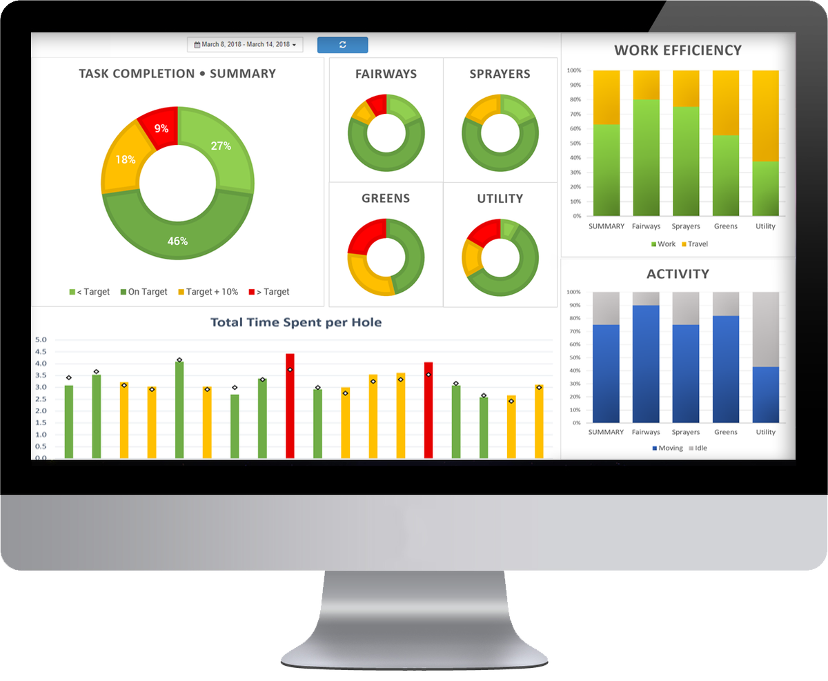 JacobsenTurf's tweet photo. Your all-in-one management solution is here with Shield Plus™ from Textron Fleet Management! Make data-driven decisions with comprehensive efficiency reports and real-time data to any device. Learn more at https://t.co/nJEHLrYkyd https://t.co/bTJbxIkJqh