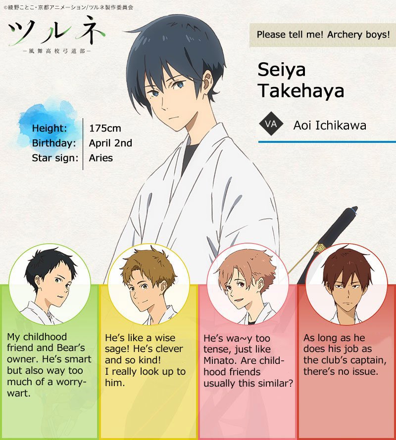 Tsurune: character introduction series / X