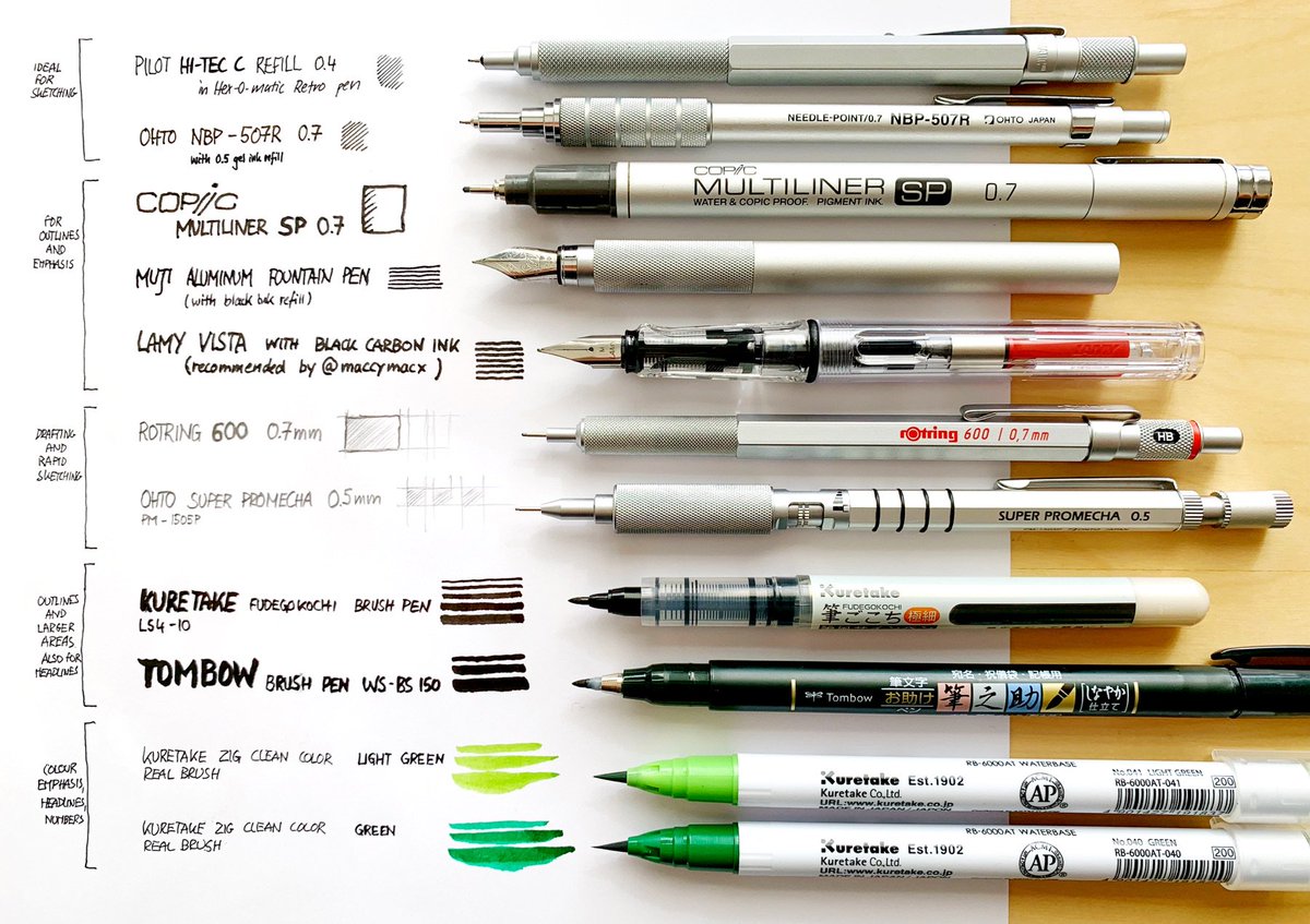 nicmarquardt's tweet photo. Selection of my favourite pens for sketching (for those that ask about them at our design sketching workshops :-) Thin line @PilotPenUK and Ohto for sketching; @copicmarker, @UKMUJI and @LAMY vista for outlines; Rotring for drafting; Tombow and Kuretake brushes for emphasis. https://t.co/lNpFNjstmc