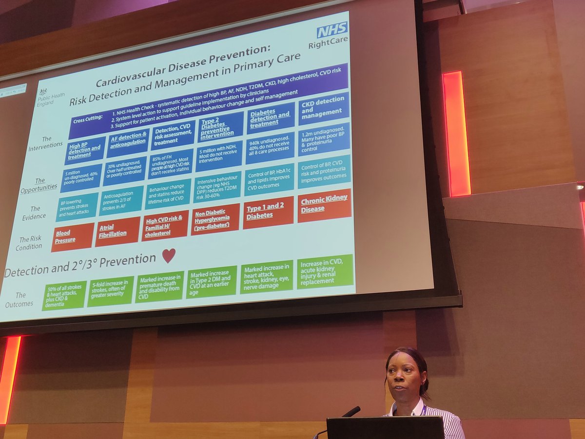 Glenda Augustine presenting the CV disease pathway - lots still to do to get full implementation across England @PHE_uk <a href="/nhsrightcare/">NHS RightCare</a> #cvdprevention