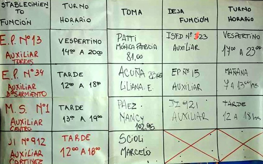 FlosiViviana's tweet photo. Acto Público de Mensualizacion.Listado  discapacidad,tomo el agente aspirante Marcelo Scioli,en el JI 912. Listado ordinario Páez Nanci cubrirá en la ES1 , Acuña Liliana EP34 y en la EP13 ,Patty Marcela.
Felicitamos a los auxiliares que hoy han logrado la estabilidad laboral👏👏 https://t.co/R4ra01C6dG
