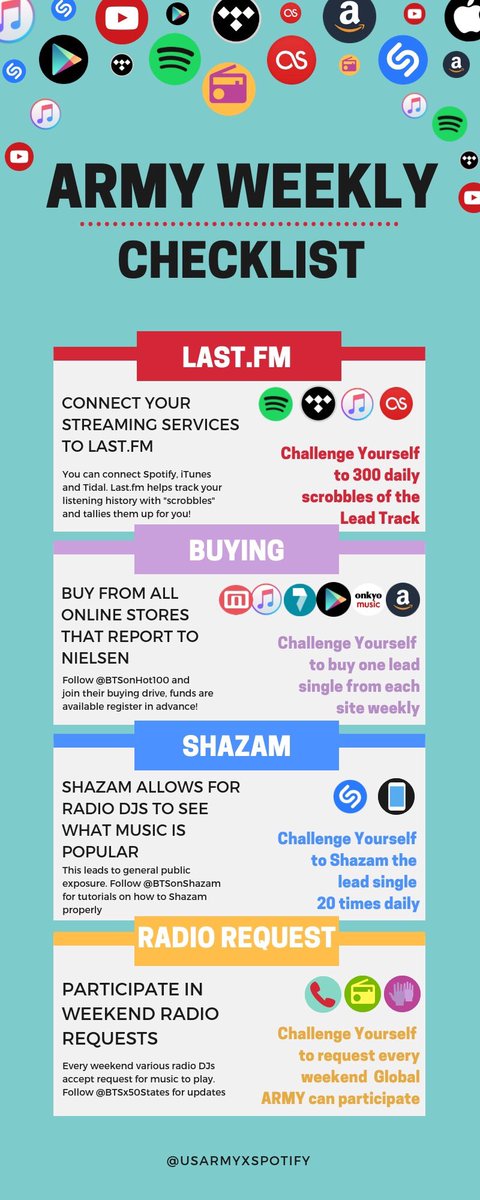 USARMYxSPOTIFY's tweet photo. #LYAnswerOutNow
🔹ARMY COMEBACK CHECKLIST
Quick reminder of our weekly goals! 👀👀
Let's make it the biggest comeback yet!!
@BTS_twt https://t.co/yrN1PcRAsZ