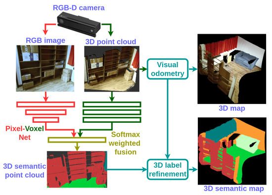 Sensors_MDPI's tweet image. #mdpisensors Dense RGB-D Semantic Mapping with Pixel-Voxel Neural Network mdpi.com/339768
#SemanticMapping #RGB_D #SLAM #VisualMapping