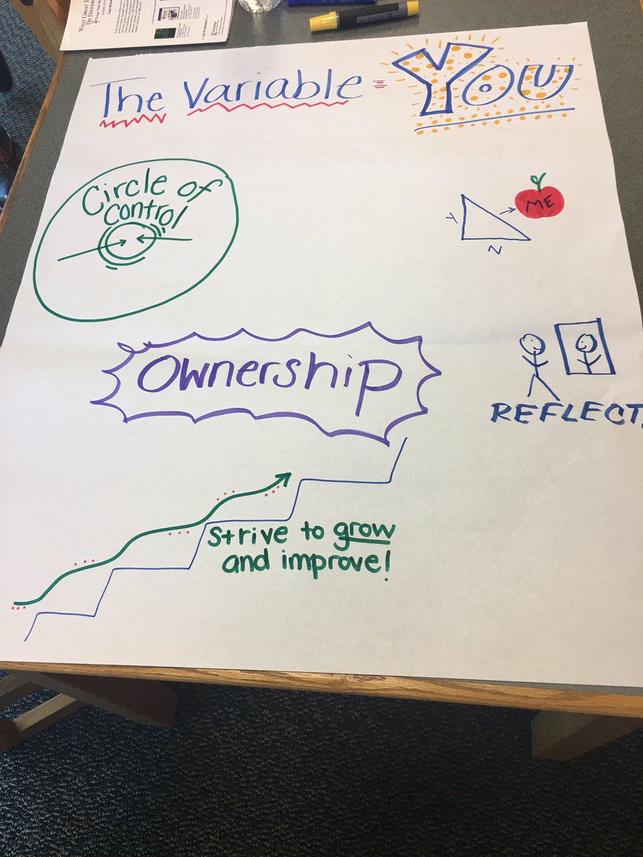 MrsCowski's tweet photo. #whatdogreatteachersdodifferently ? They are the variable in their own classroom! #chapter7 #edstudyseminar https://t.co/MSNOfWvOLE