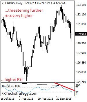 fxassure's tweet photo. EURJPY Faces Recovery Risk On Lower Price Rejection https://t.co/EE4D6VMyx8 #TradingSignals #trading #trader #ForexTips #Cryptocurrency #forexsignals #ForexForBeginner #forextrader #forexbroker
@ArrowPipsFX @fklivestolearn @fxoptimaxvn @ForexUpdateNews https://t.co/tTO0mTEGlH