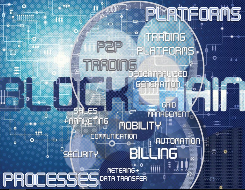 Blockchain4inno's tweet photo. #Smart_energy, prosumer protagonisti grazie alla #blockchain https://t.co/k9kM7QbLmD https://t.co/mFsfVnkVnn