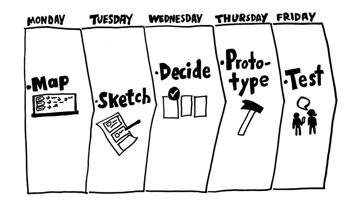 Facomb's tweet photo. Quand une caisse #AVS utilise le GV Design Sprint pour leurs tests et développements de projets, tu te dis que tout est possible 😍😍😍 💪🏻💪🏻💪🏻 #designSprint #googleventure #femmesdigitalessuisseromande #DigitalTransformation @FERGeneve https://t.co/5sycdBD6Lm