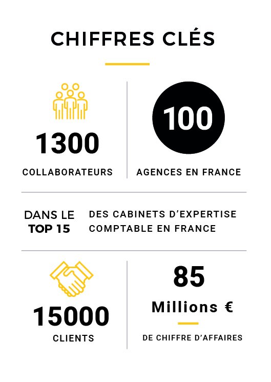 TGS_France's tweet photo. Le Groupe Soregor annonce le lancement de son concept en #franchise ! 🚀#expertcomptable #Soregor
https://t.co/8KGuNQkuxG https://t.co/Nq1S6o19uv