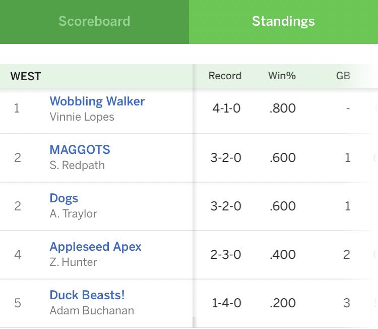 vinnielopes's tweet photo. Just wanted to keep everyone updated on some big news.

My daughter #AdyJack and I are the general managers of a fantasy football team that is currently in sole possession of first place. https://t.co/yT1vpYtHdZ
