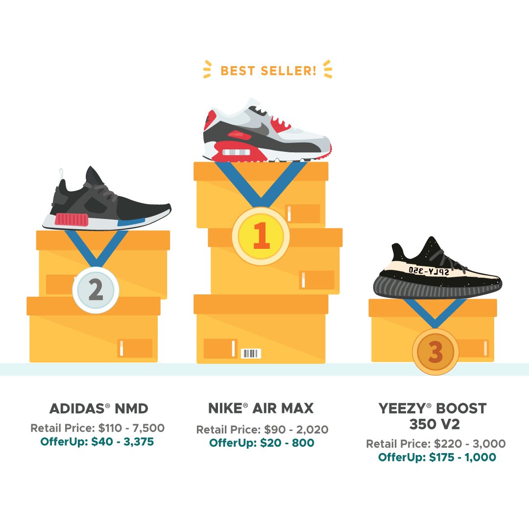 offerup's tweet photo. Happy #NationalSneakerDay! To celebrate, we rounded up the top ten hottest kicks that have been sold on OfferUp in the last year. Which pair is your favorite? https://t.co/dJjaJxq9Zk