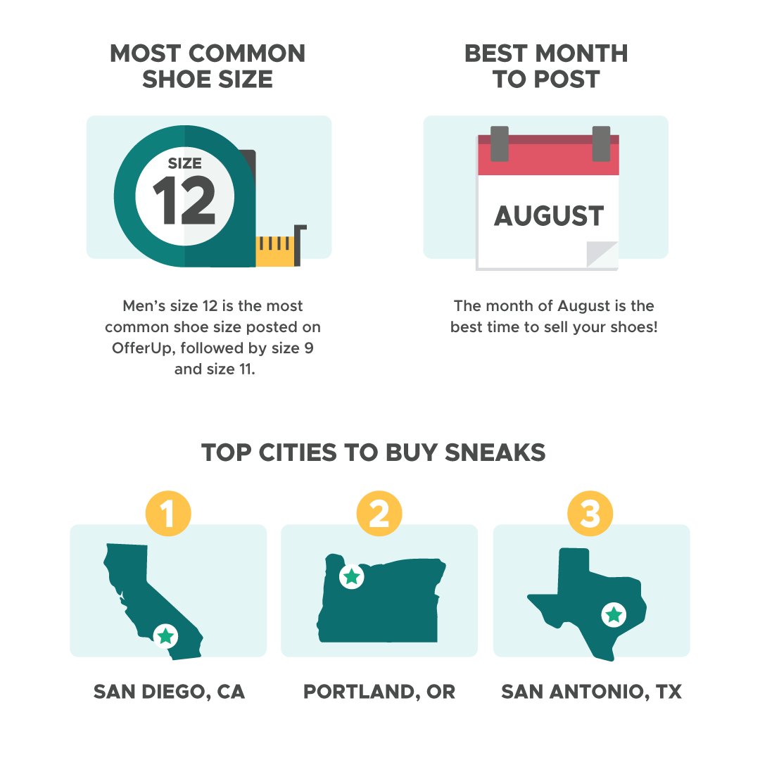 offerup's tweet photo. Happy #NationalSneakerDay! To celebrate, we rounded up the top ten hottest kicks that have been sold on OfferUp in the last year. Which pair is your favorite? https://t.co/dJjaJxq9Zk