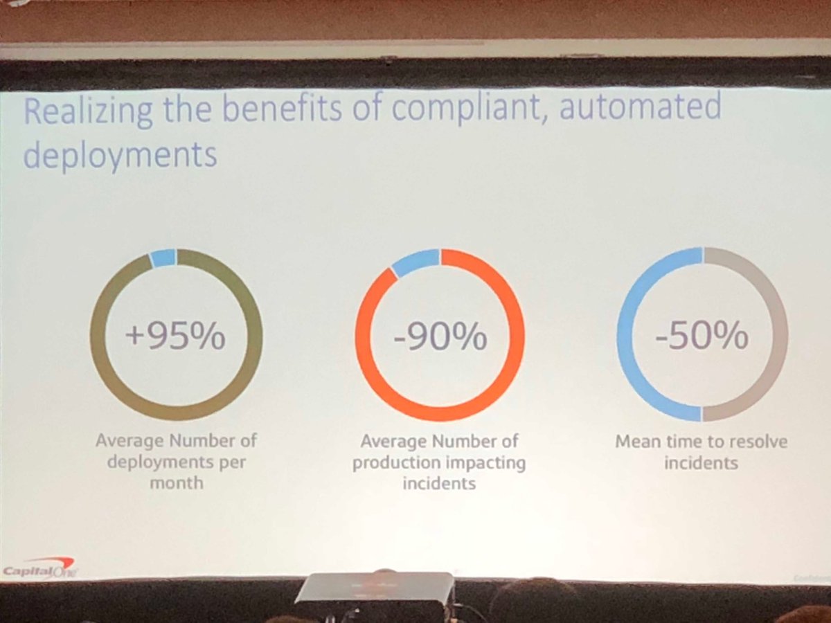 btburnett3's tweet image. Continuous Delivery makes your system more stable, not less.  Believe the hype. #spinnakersummit