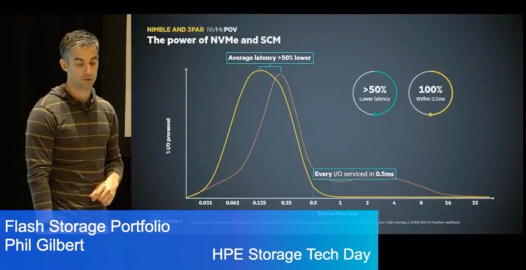digital_kungfu's tweet image. Wow!! The World of Data is changing. SPEED SPEED SPEED. .5ms #HPETechDay @HPE_Storage #3PAR