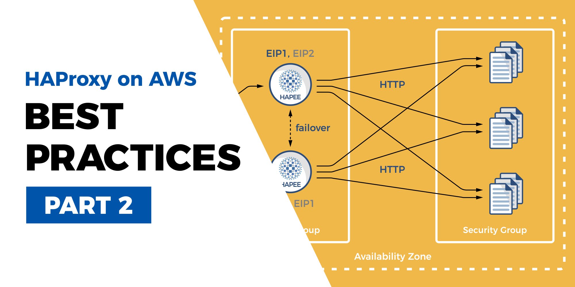 Haproxy Behind Elb , Haproxy as a load balancer to Exchange DAG – SNLI