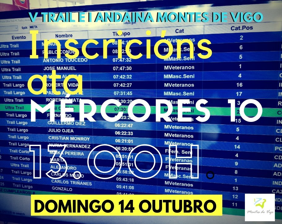 Ata o mércores 10, ás 13.00h son as inscricións no V Trail Montes de Vigo - I Andaina Rexeneración Montes de Vigo
Bulide! 🏃‍♀️🏃‍♂️
&gt;&gt;&gt; Inscripción en Laptime:  bit.ly/2Cz4fy6
