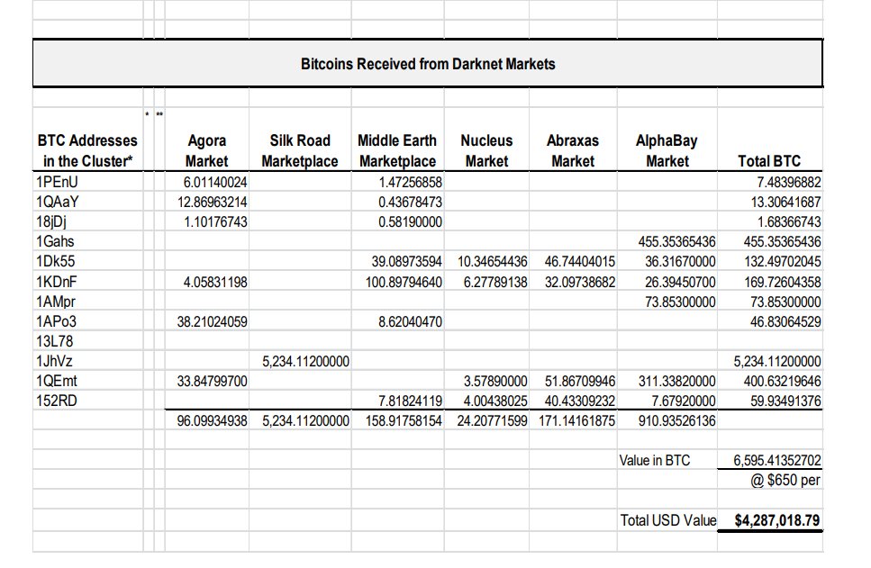 Darknet Market Canada