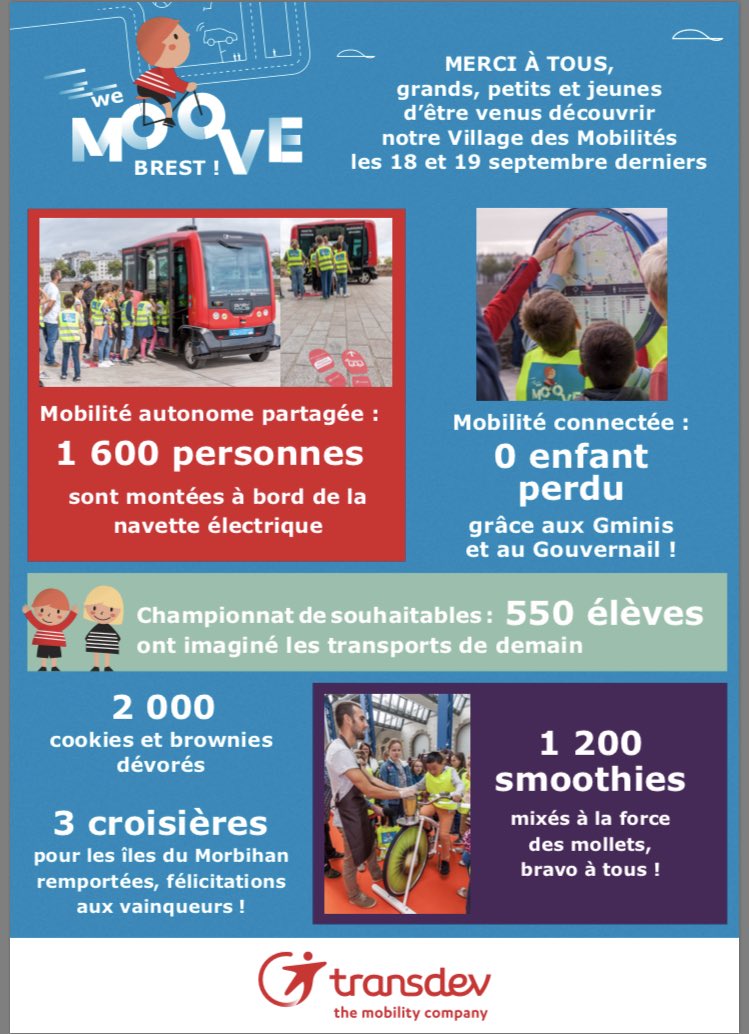PermaJuice's tweet photo. #wemoovebrest @capucinsbrest @transdevFR @BrestFr #ecologie #barasmoothie #smoothies #velosmoothie #cycloblend #cyclobox
BILAN = 1200 smoothies pédales à la force des mollets 😊😋🍃😍🇫🇷🍎🍏🚴🏼♂️ https://t.co/KmEfD0J1YV