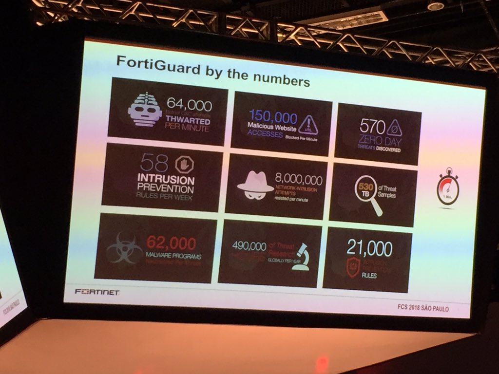 BrawNeto's tweet image. FortiGuard by The Numbers #fcs2018