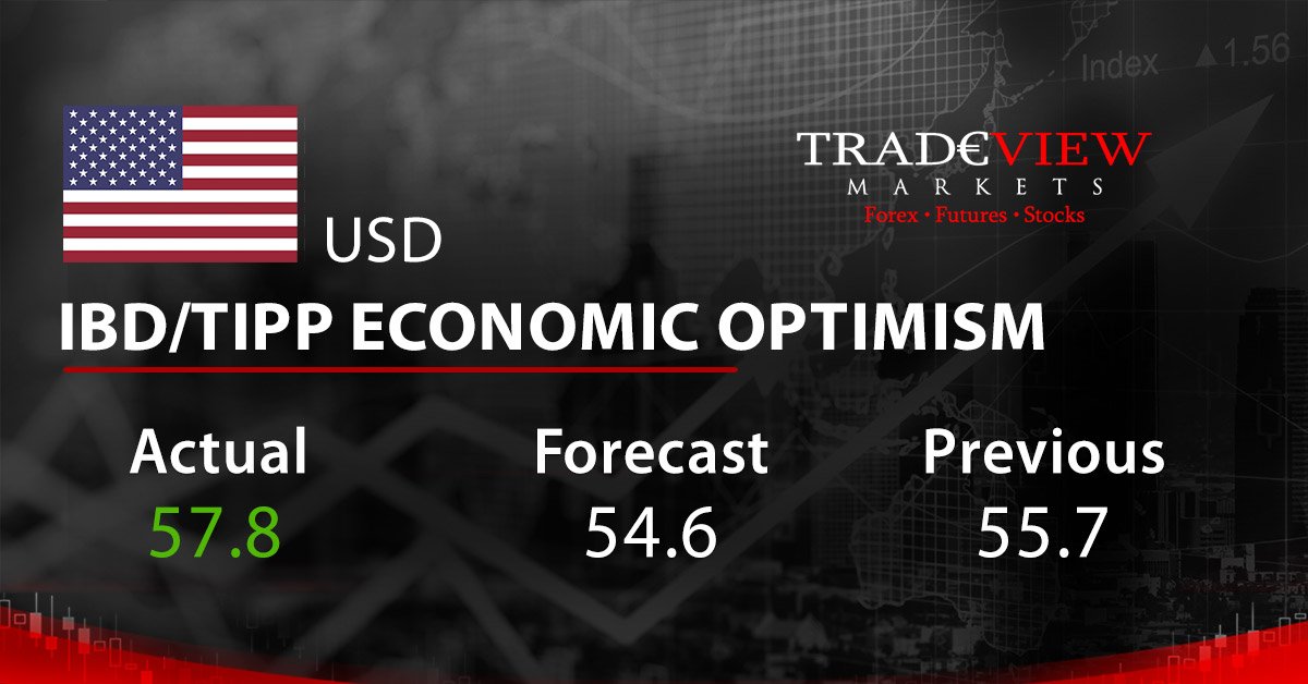 Tradeview_'s tweet photo. #fx #forex #trader #trading #trytradeview https://t.co/l05mxMgofL