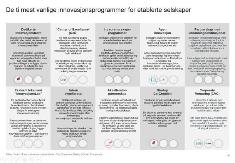 ovekvals's tweet photo. Hei @TWAndreassen. Jeg holder på å lage en oversikt over de vanligste innov.programmene til etablerte selskaper. Har du noen gode eksempler på norske partnerskap med utdanningsinstitusjoner? https://t.co/3RwffIQNUv