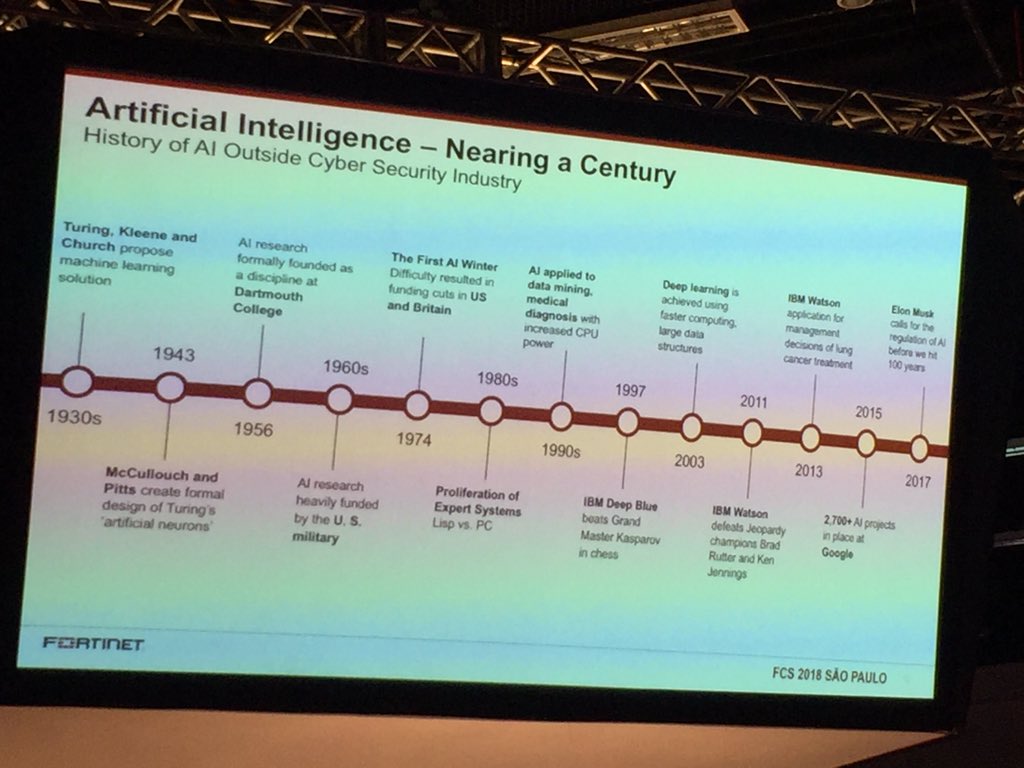 BrawNeto's tweet image. AI - Nearing a Century #fcs2018