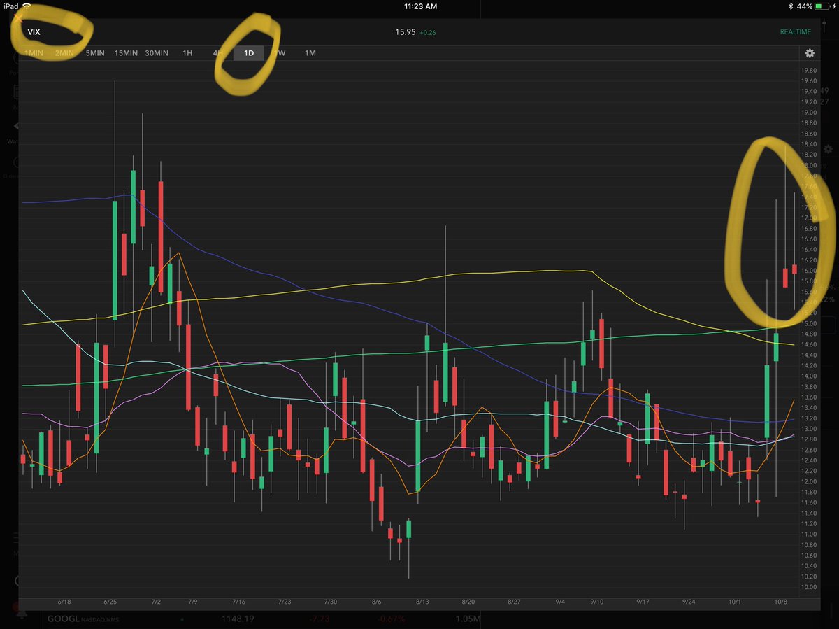 Solomon Moss On Twitter Stock And Volatility Index Solomon Moss On Twitter Stock And Volatility Index