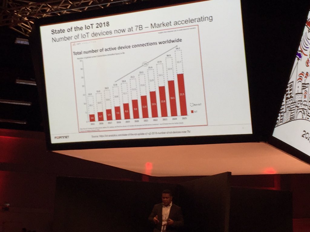 BrawNeto's tweet image. Number of IoT device #fcs2018