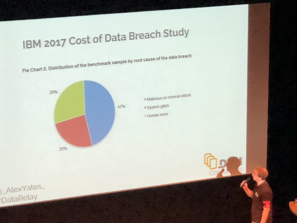 Luke_S_Bell's tweet image. Good day today in Leeds for #datarelay #sqlrelay . Data driven decisions to improve health and social care