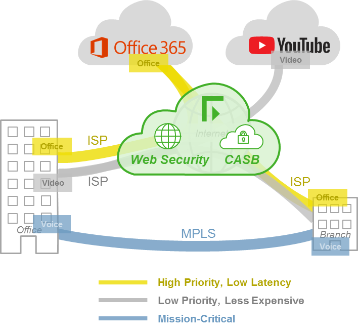 jimfulton00's tweet photo. @ForcepointSec NGFW 6.5 is now available! The software that powers our #NGFW firewalls, #VPN, #SDWAN, and #IPS appliances makes it easier than ever to connect and protect distributed environments. Read more at https://t.co/JpWNcoJlxc #MultiLink #ServiceChaining #BranchSecurity https://t.co/KyXNdGZCSg